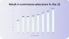 Creating an online store app is important due to the growing mobile share in the e-commerce market