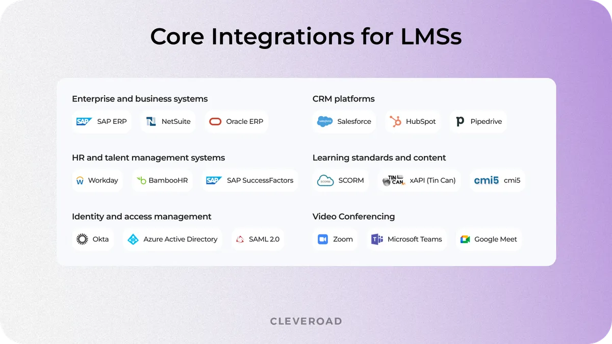 Core integrations for LMS platforms