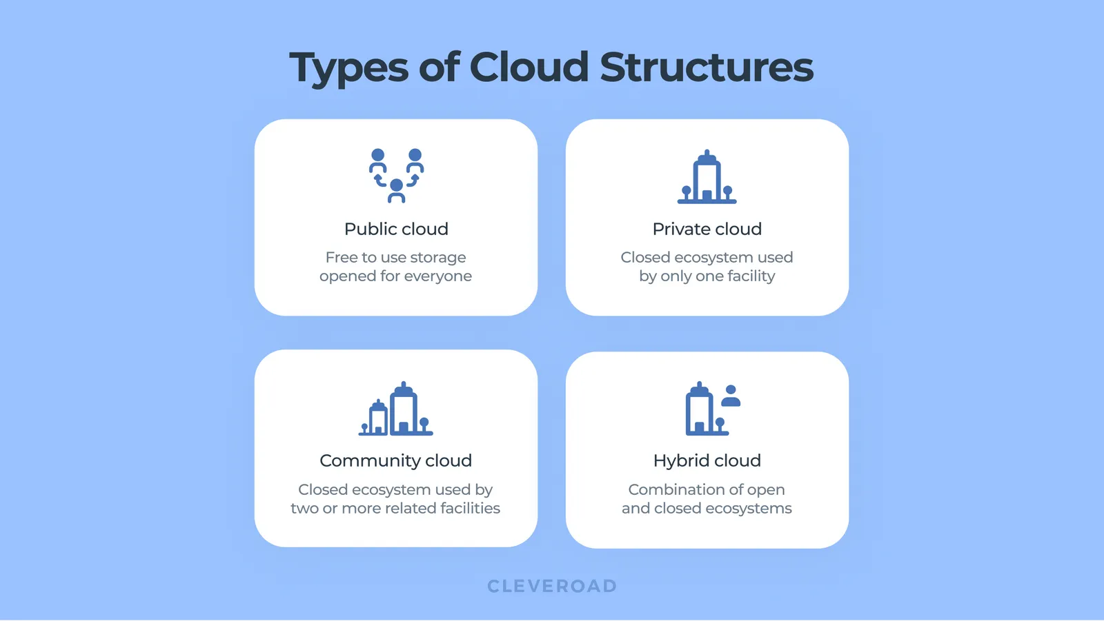 Cloud computing and healthcare