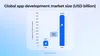 Global app development market size predictions