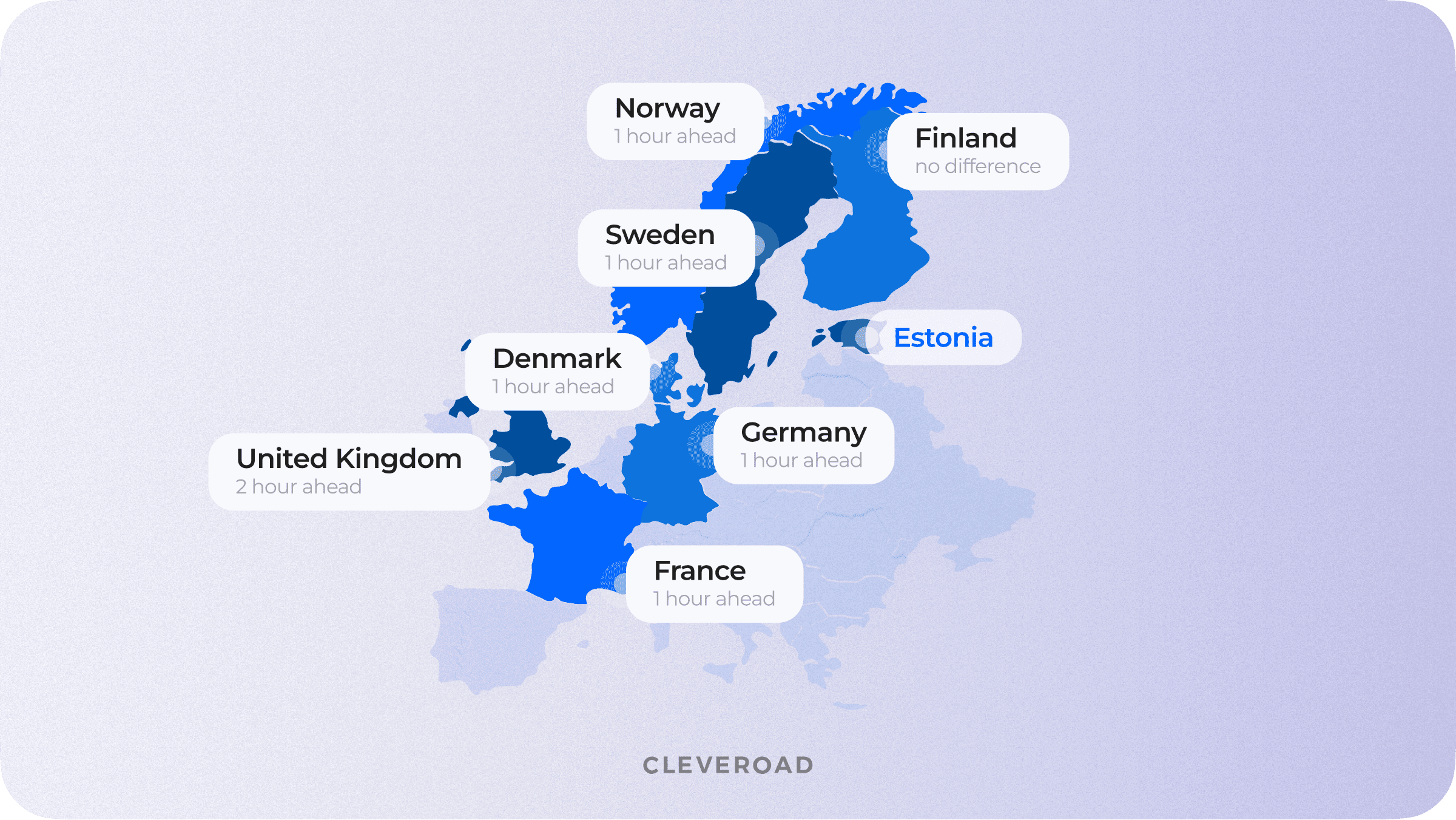 Comparison of Western European to Ukraine Timezones