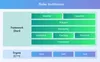 Flutter Architecture