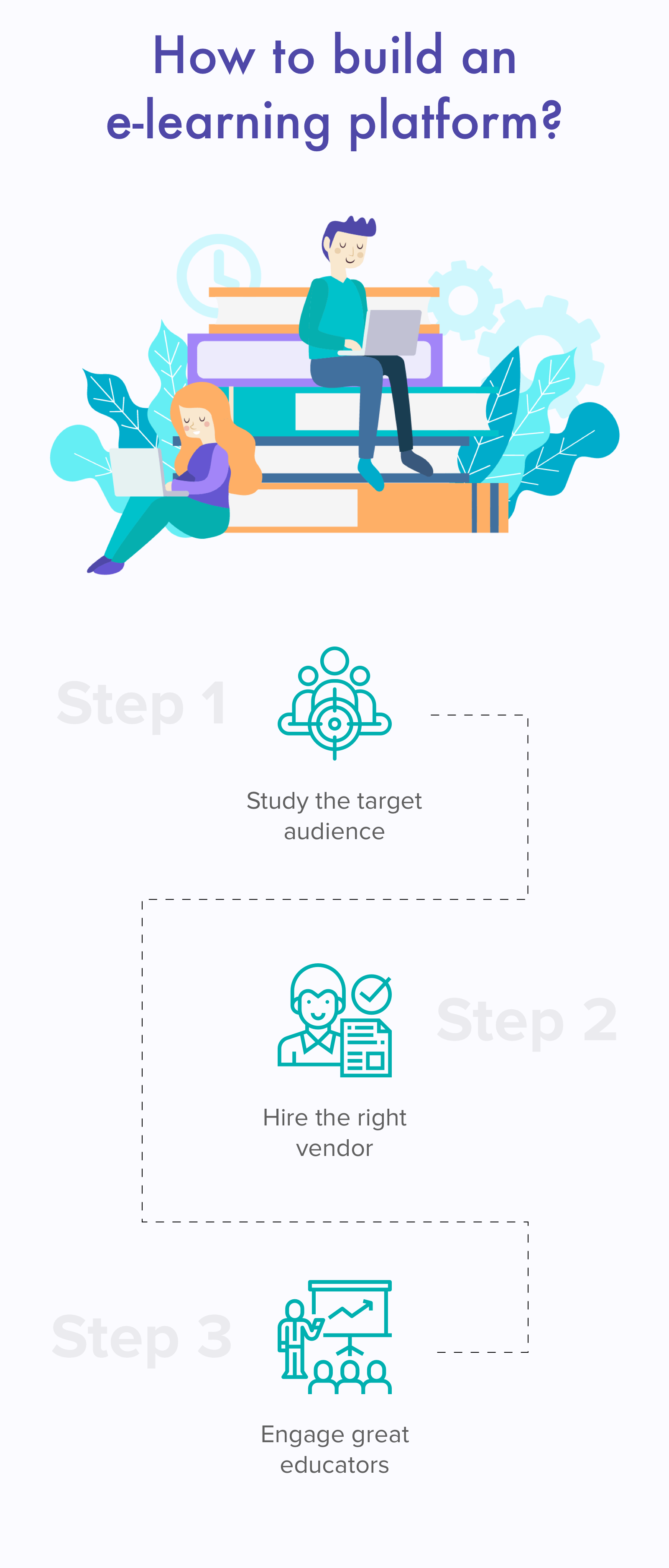 How to build an e-learning platform?