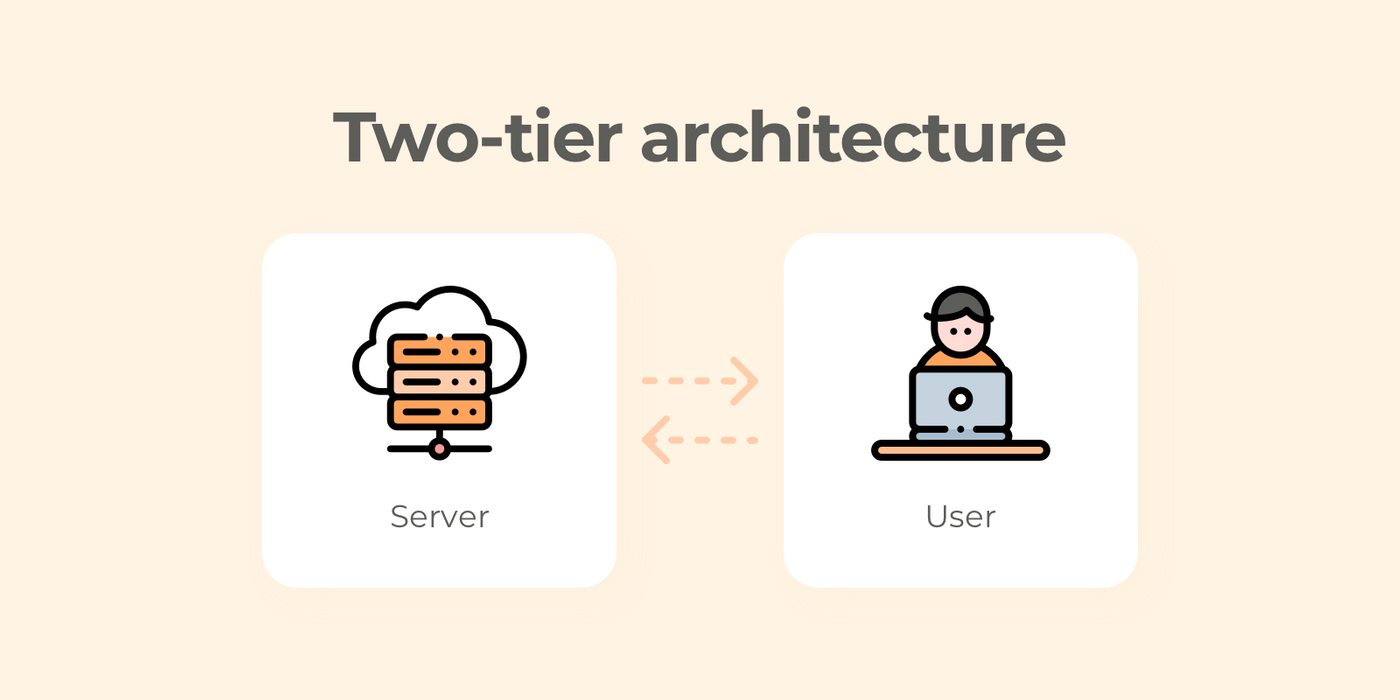 Two-tier EDW architecture