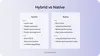 Difference between the hybrid apps vs. native