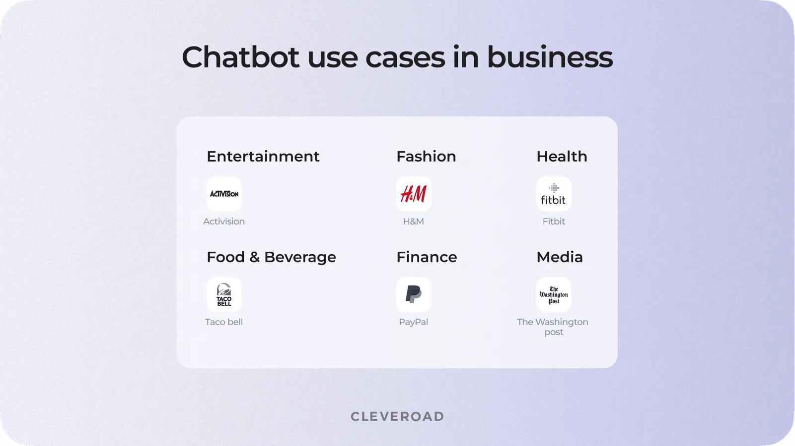 Companies that use chatbots