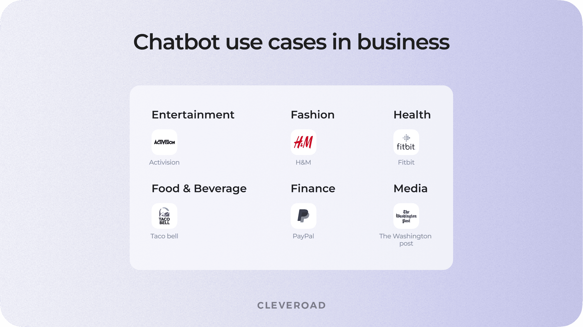 Companies that use chatbots
