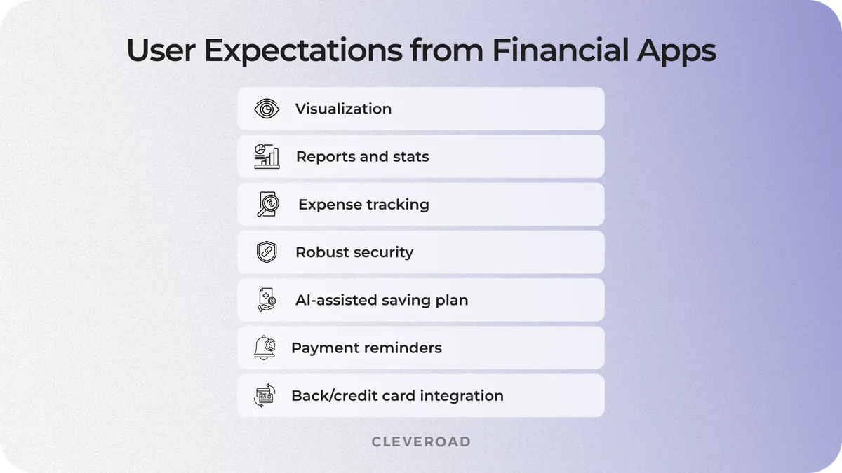 What users expect from financial apps