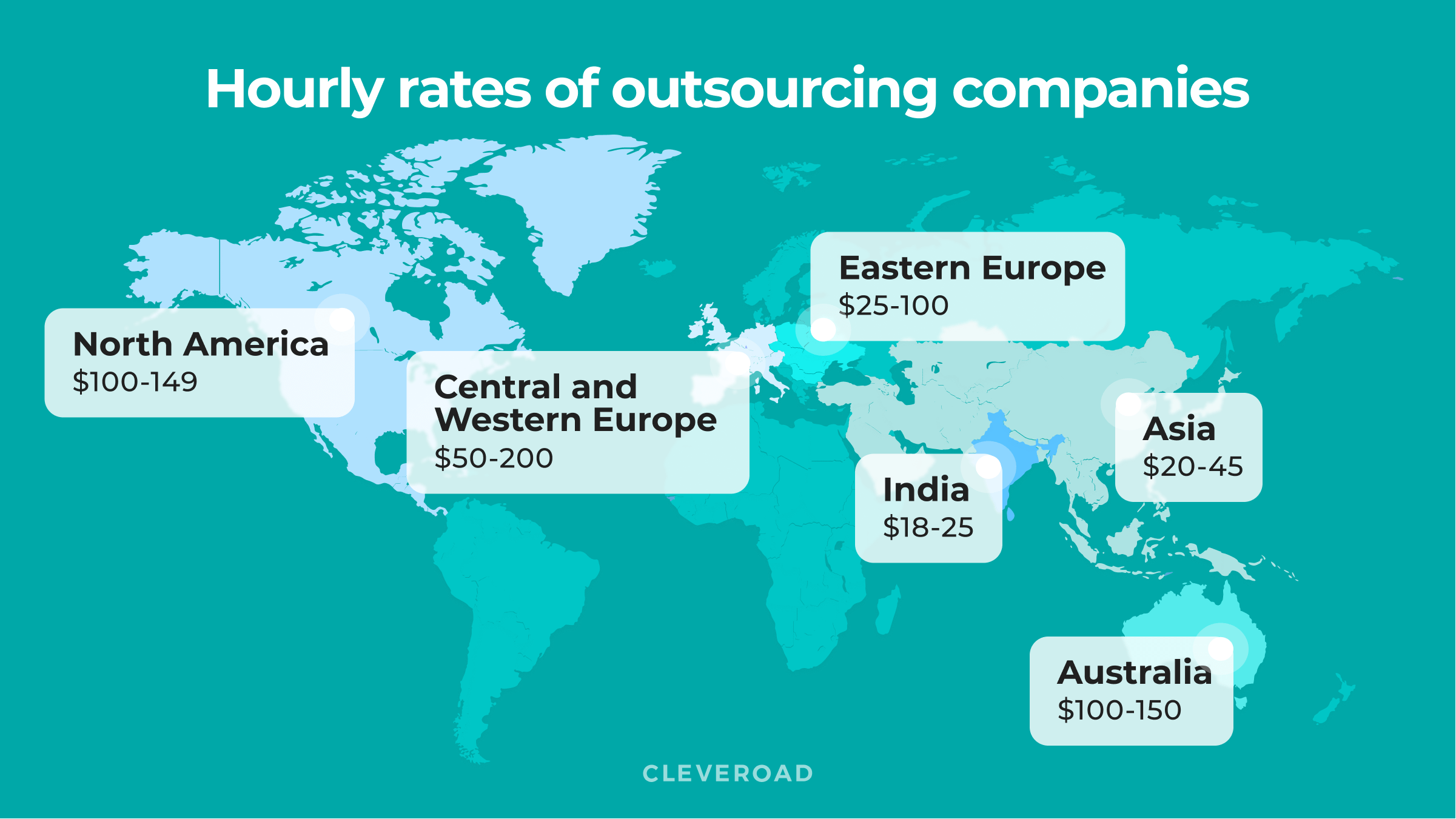 global outsource hourly rates