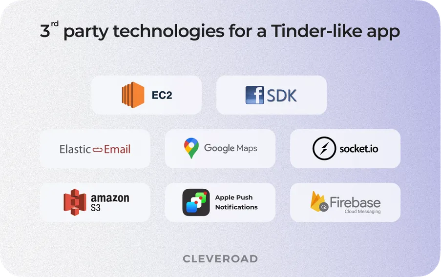 technologies for tinder