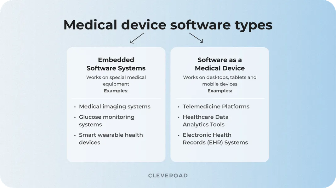 Types of medical device software