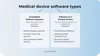 Types of medical device software
