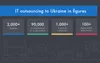 IT industry in Ukraine: interesting statistics