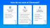 How do we work at Cleveroad