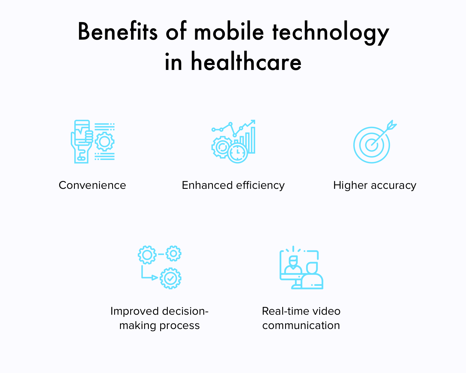 mobile devices and apps for healthcare professionals uses and benefits
