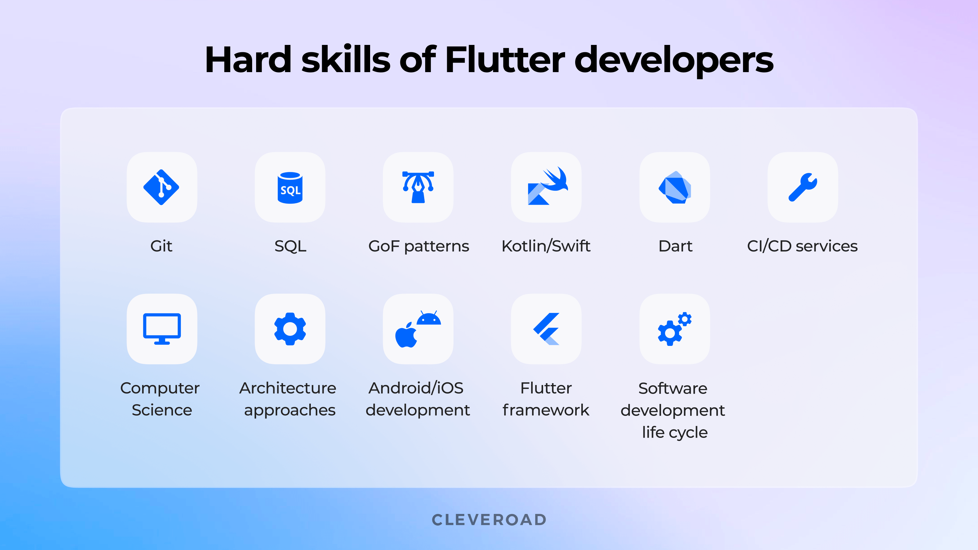 Flutter developers for hire: Required hard skills