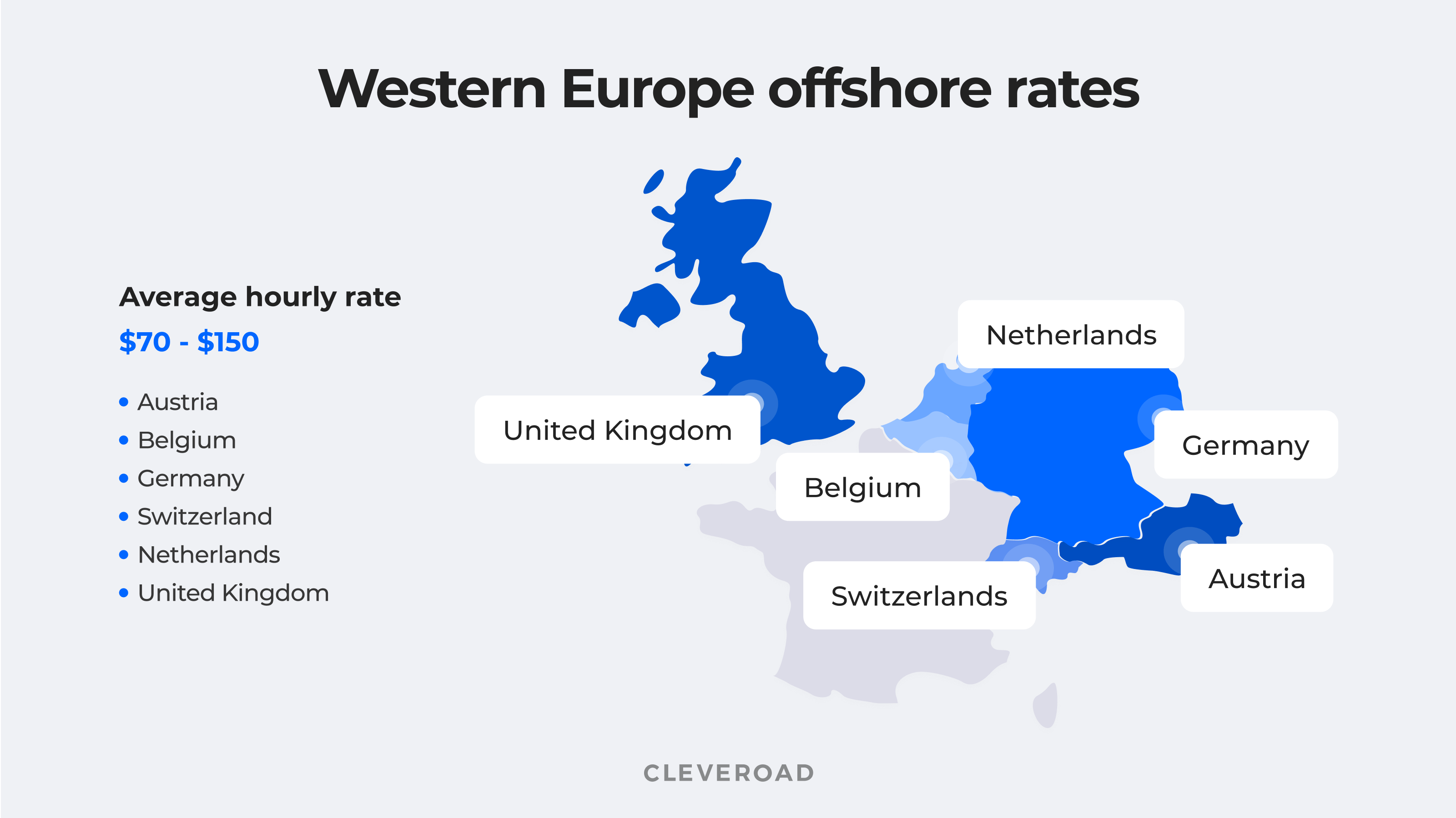 Offshore development rates in Western Europe
