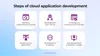 Cloud-based application development