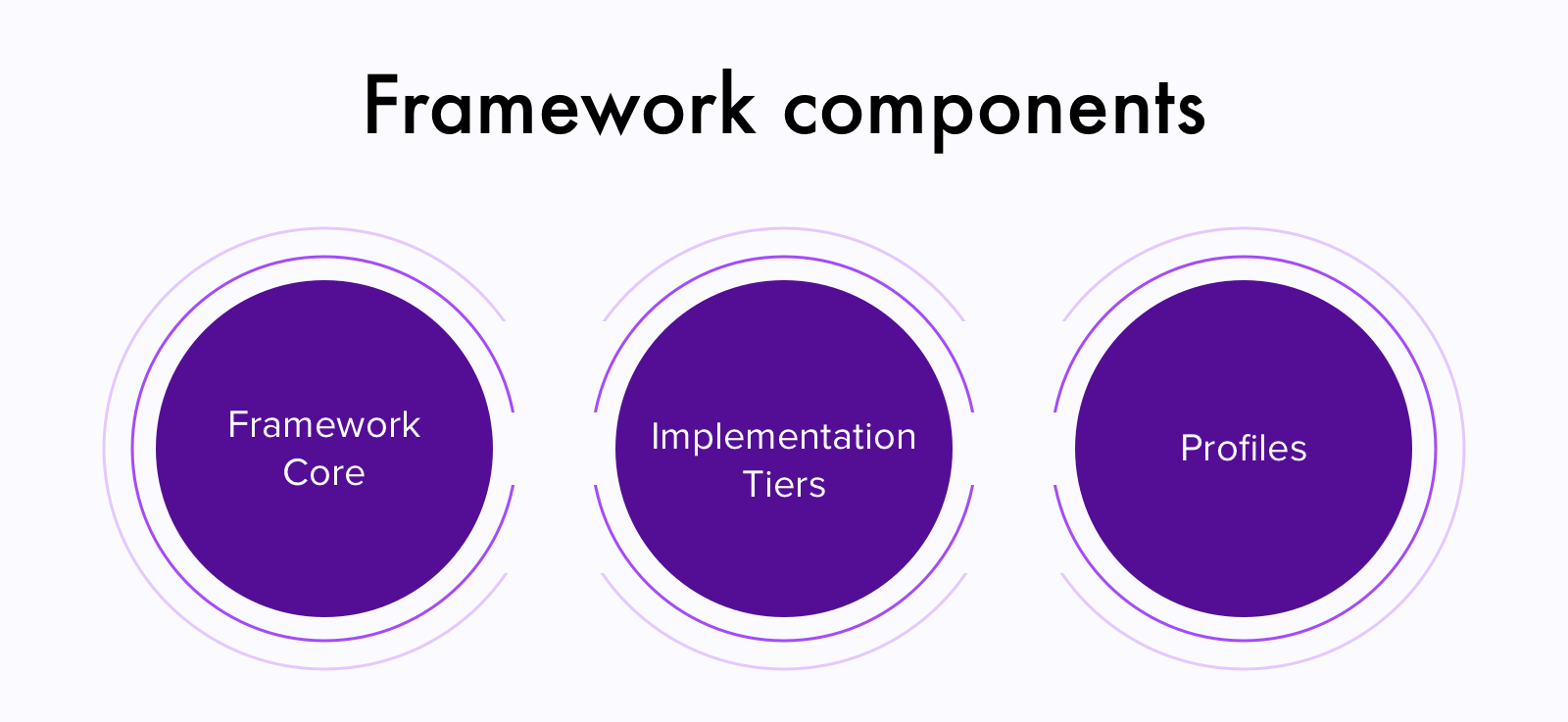 Parts of cybersecurity frameworks