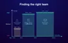 App development budget depends on a company you cooperate with