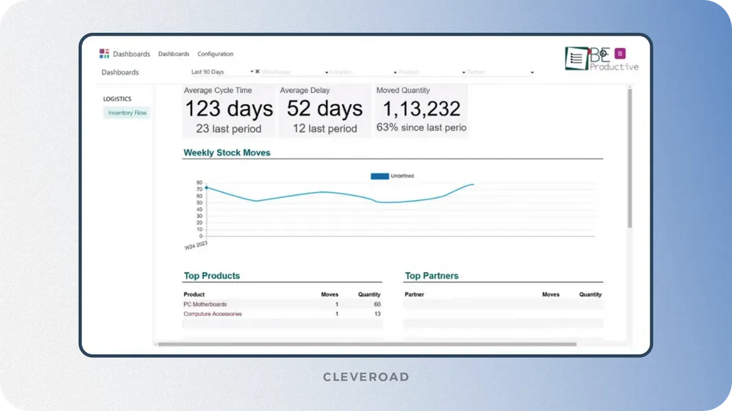 Real-time reporting feature