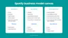 How to make a music streaming app: Spotify business model