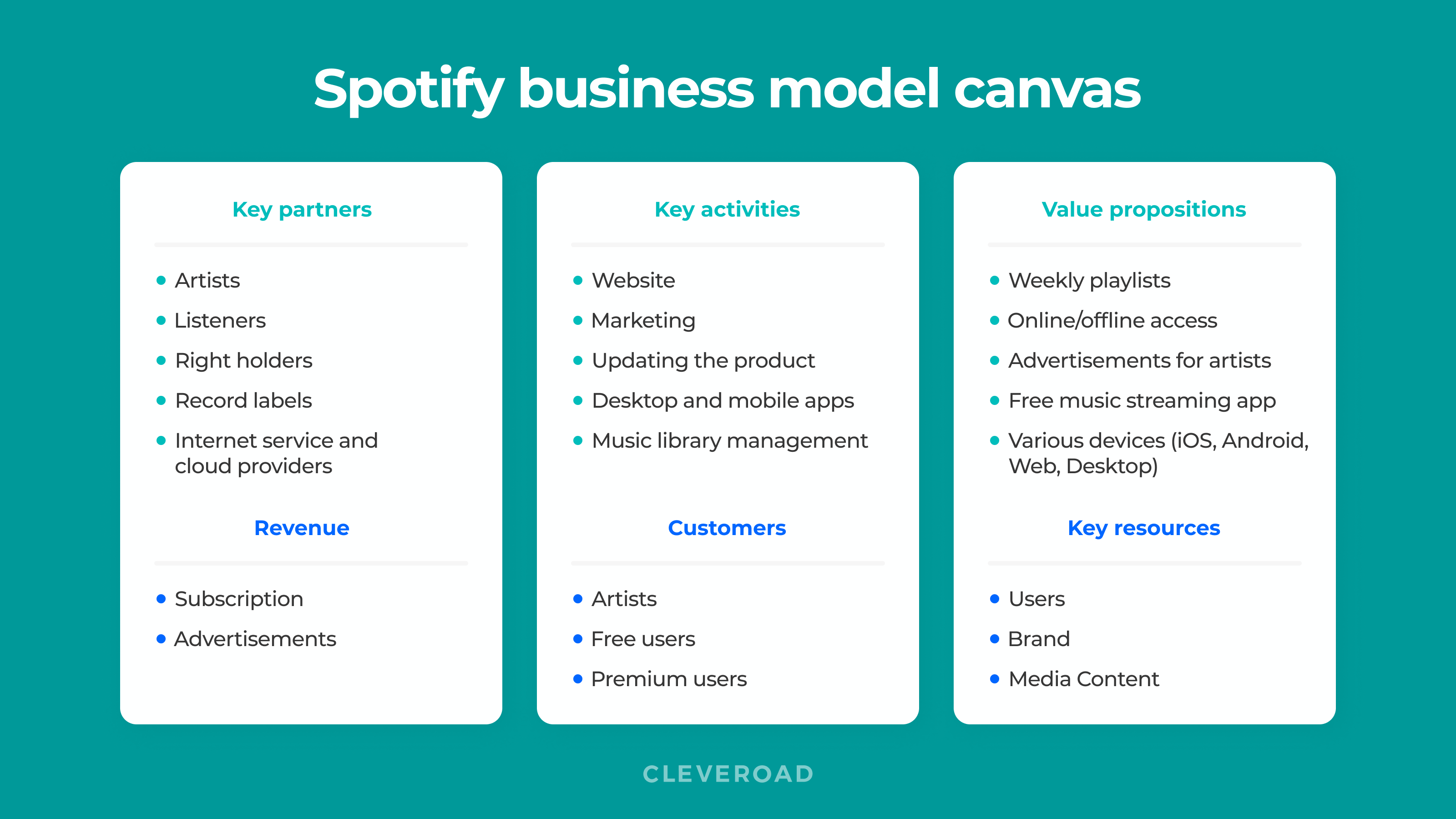 How to make a music streaming app: Spotify business model