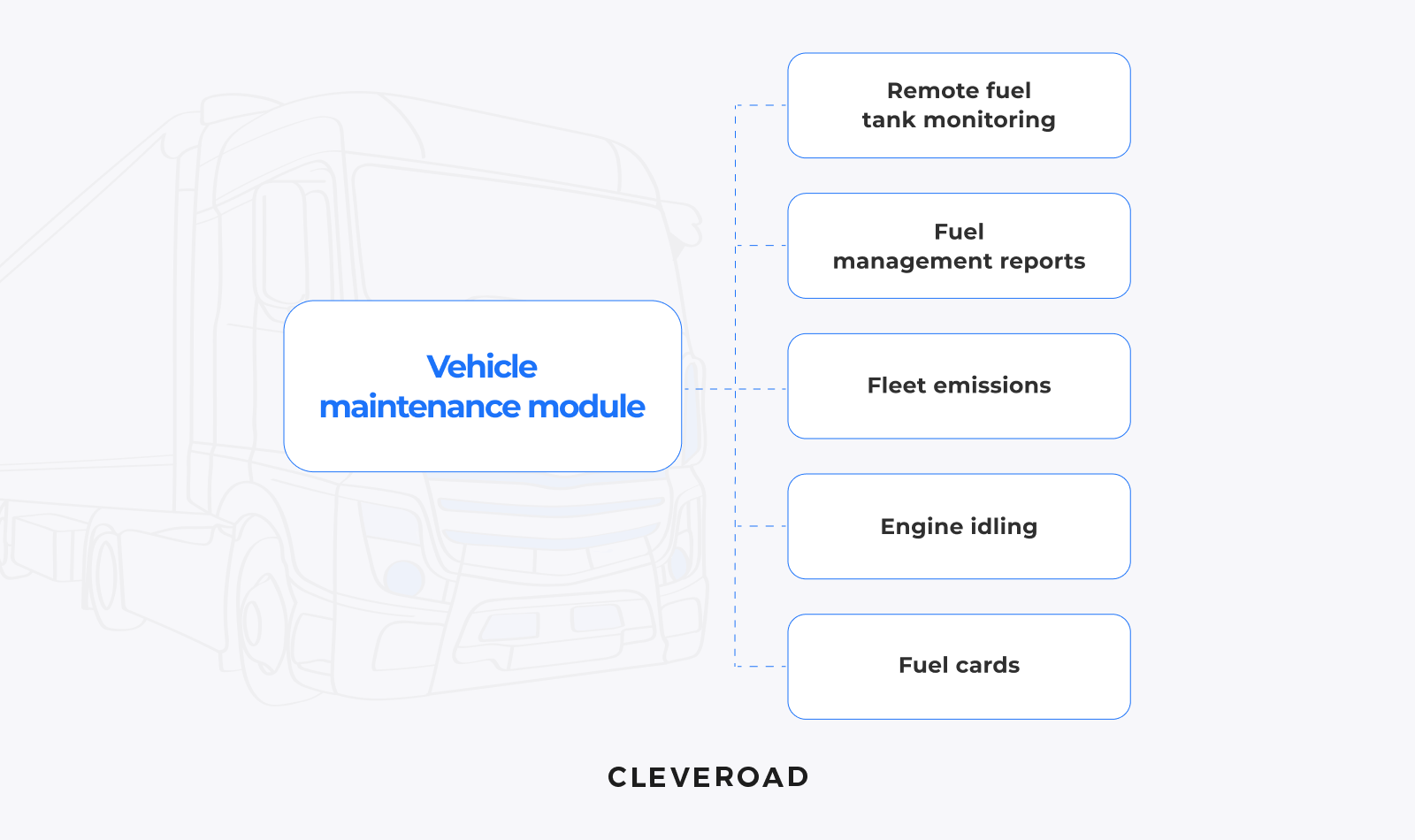 Vehicle maintenance module