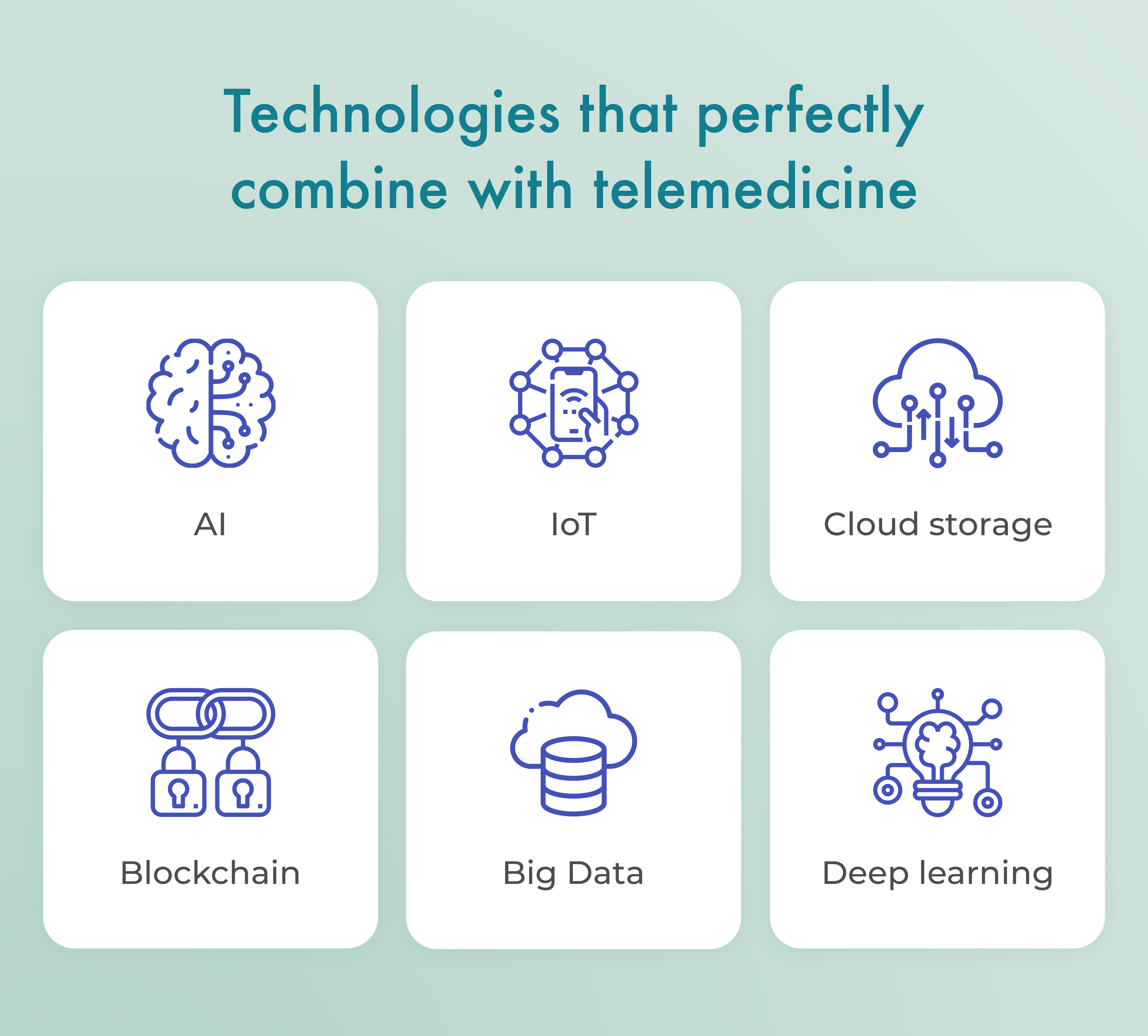 Technology that work with telehealth app