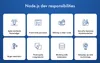 Node.js devs responsibilities