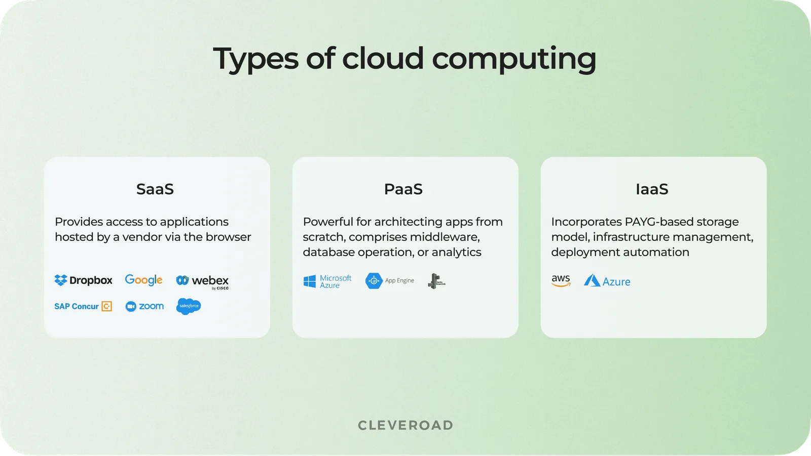 Cloud computing models
