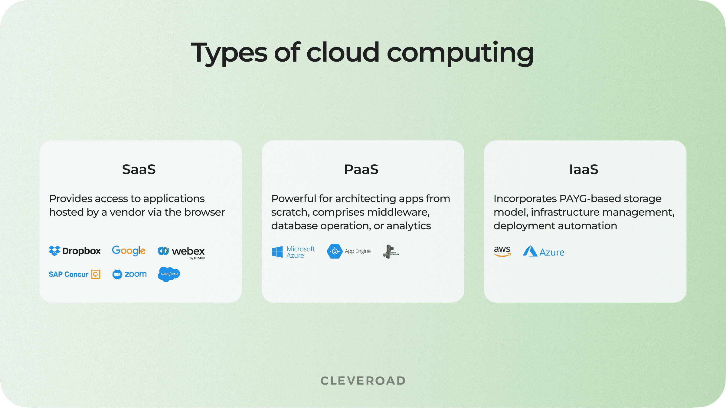 Cloud computing models