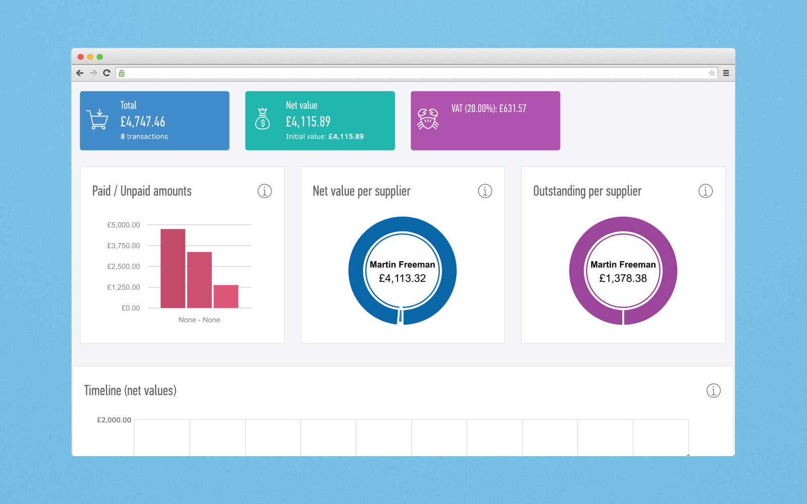 With HMS, creating reports is simple
