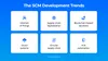 What is a supply chain management solution’s development trend pack?