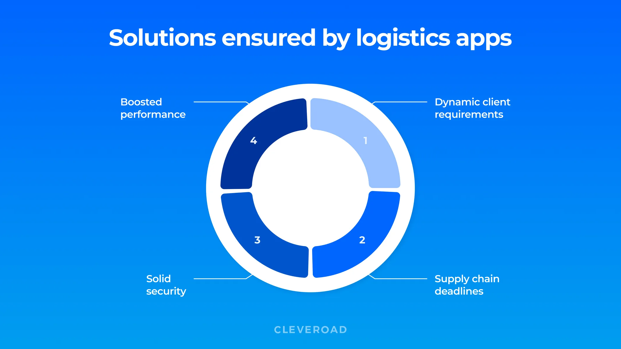what problems solves logistics app