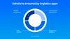 what problems solves logistics app