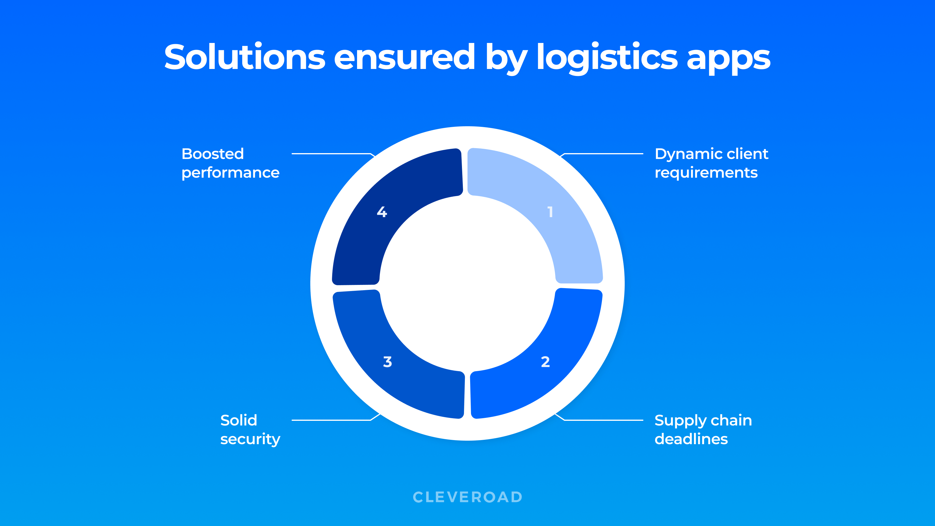 what problems solves logistics app