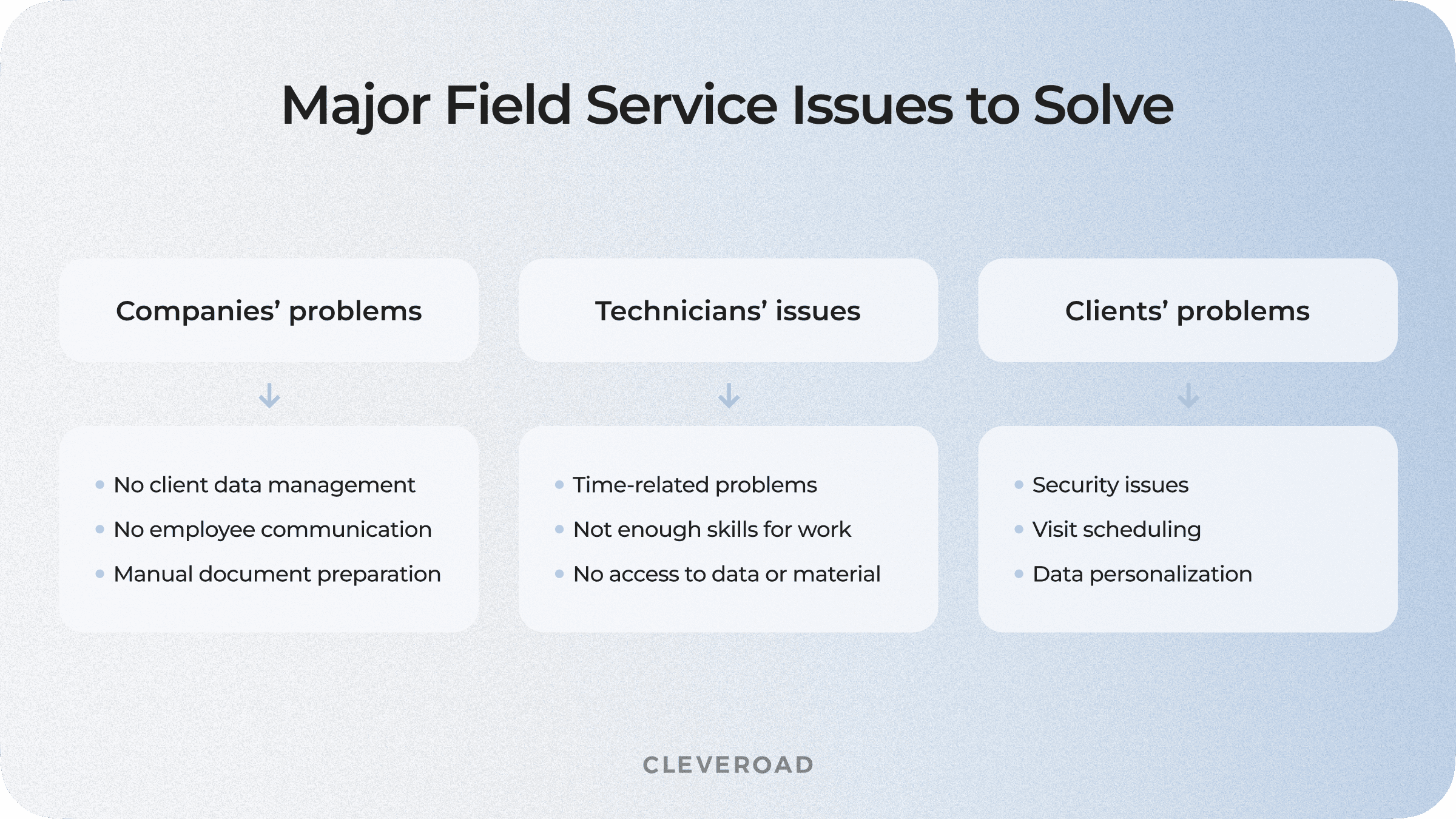 Major field service issues to solve