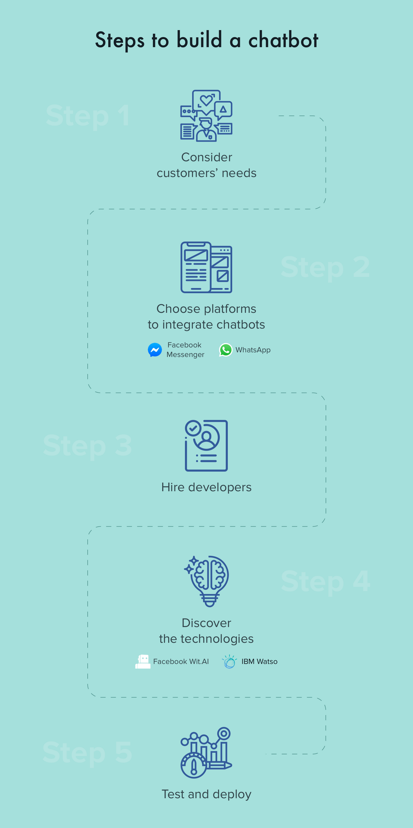 Steps to make a chatbot