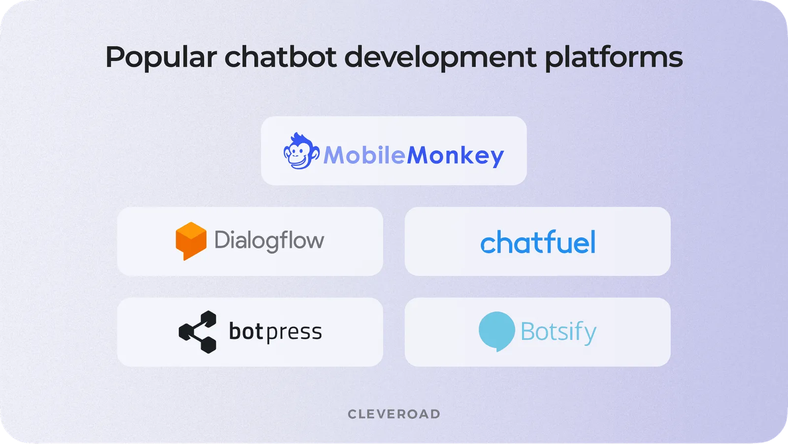 Top 5 chatbot development platforms