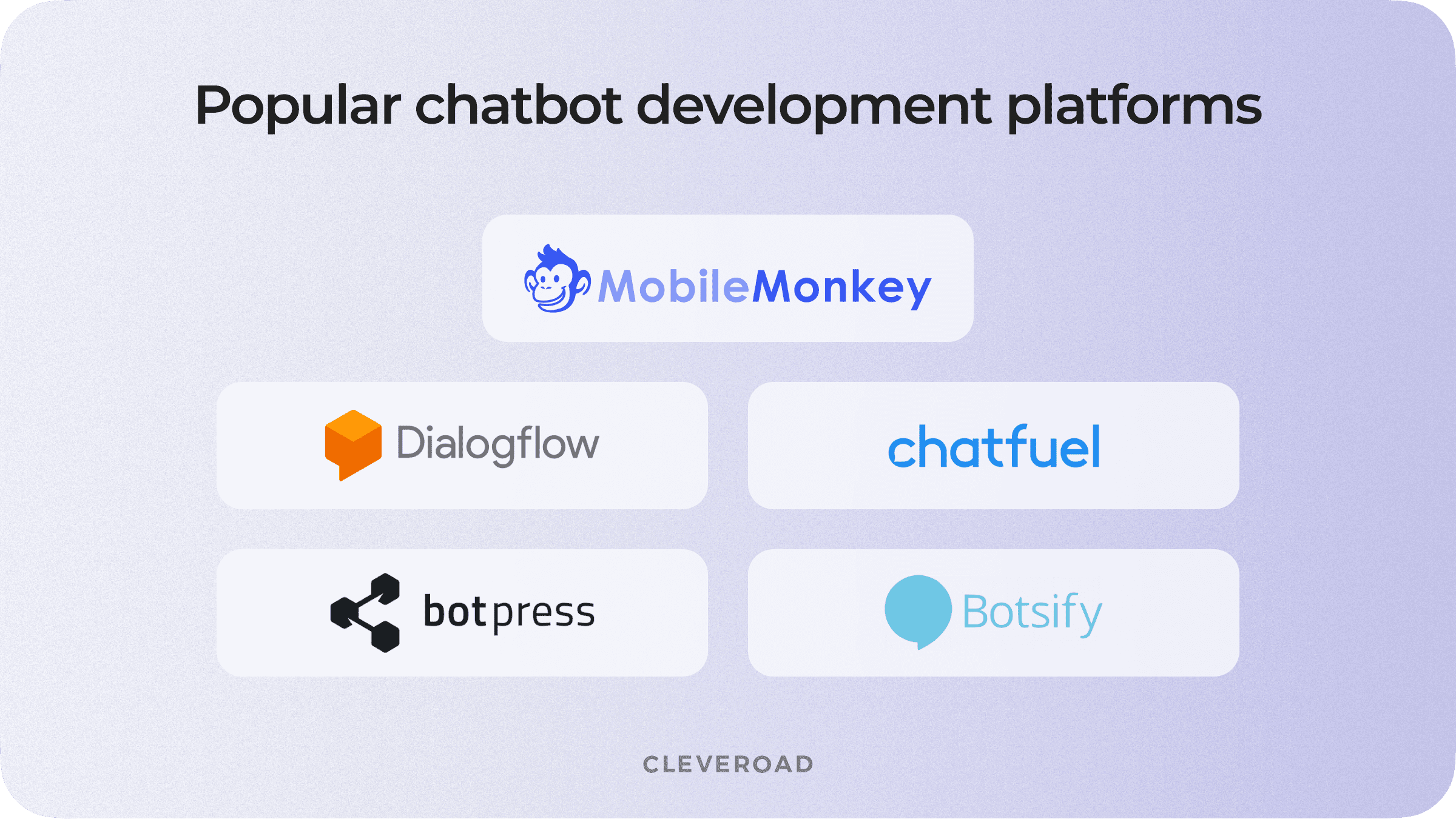 Top 5 chatbot development platforms