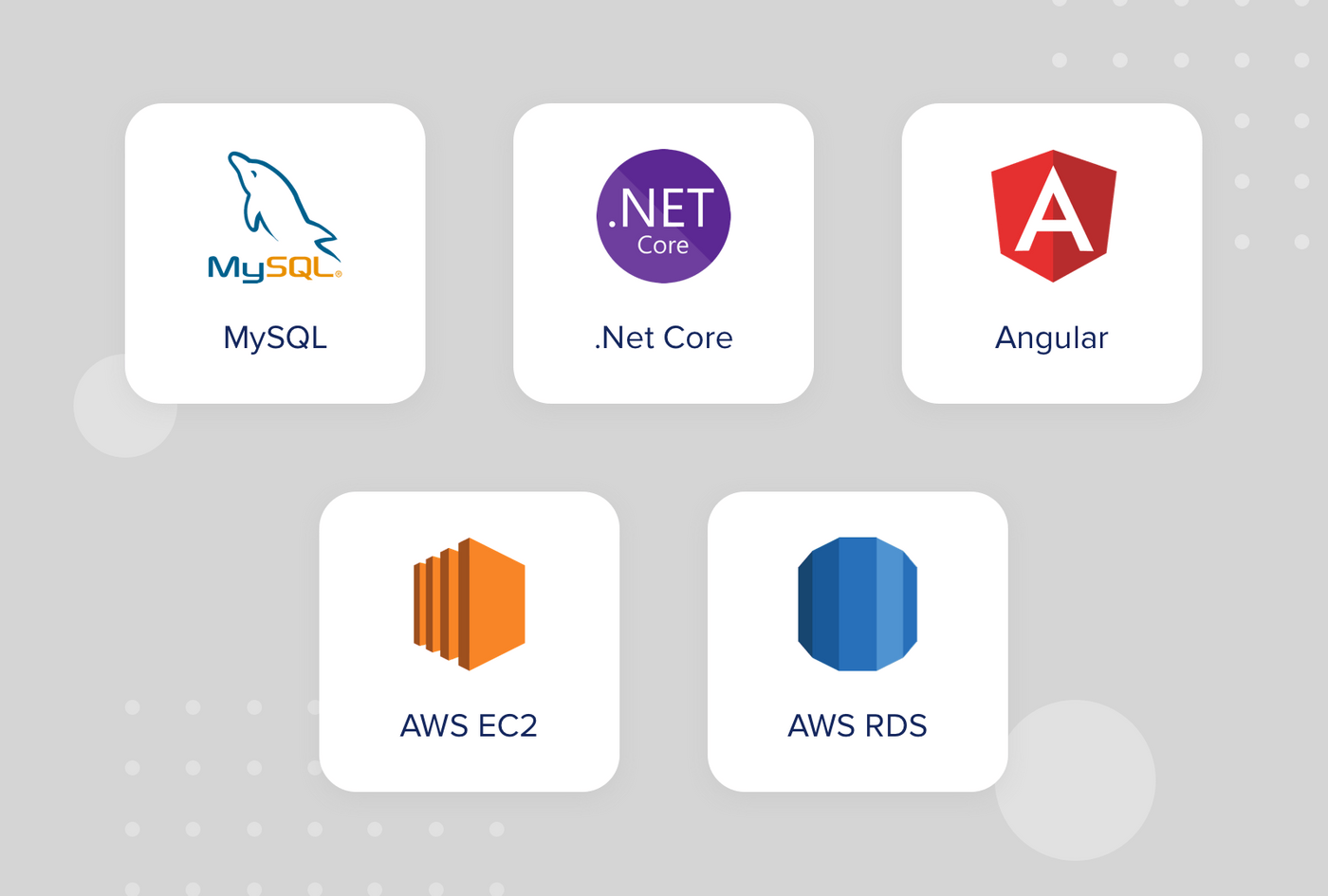 Tech stack we used to create this FinTech solution