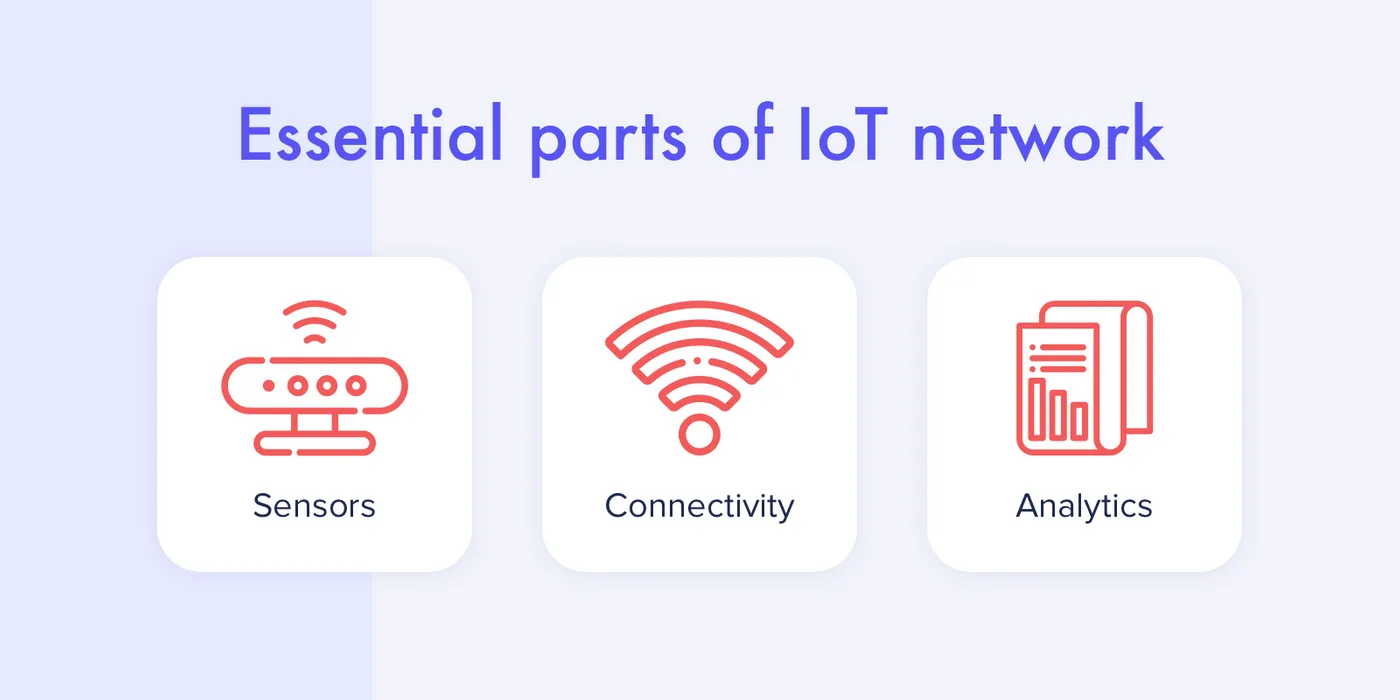 3 basic paoints of IoT