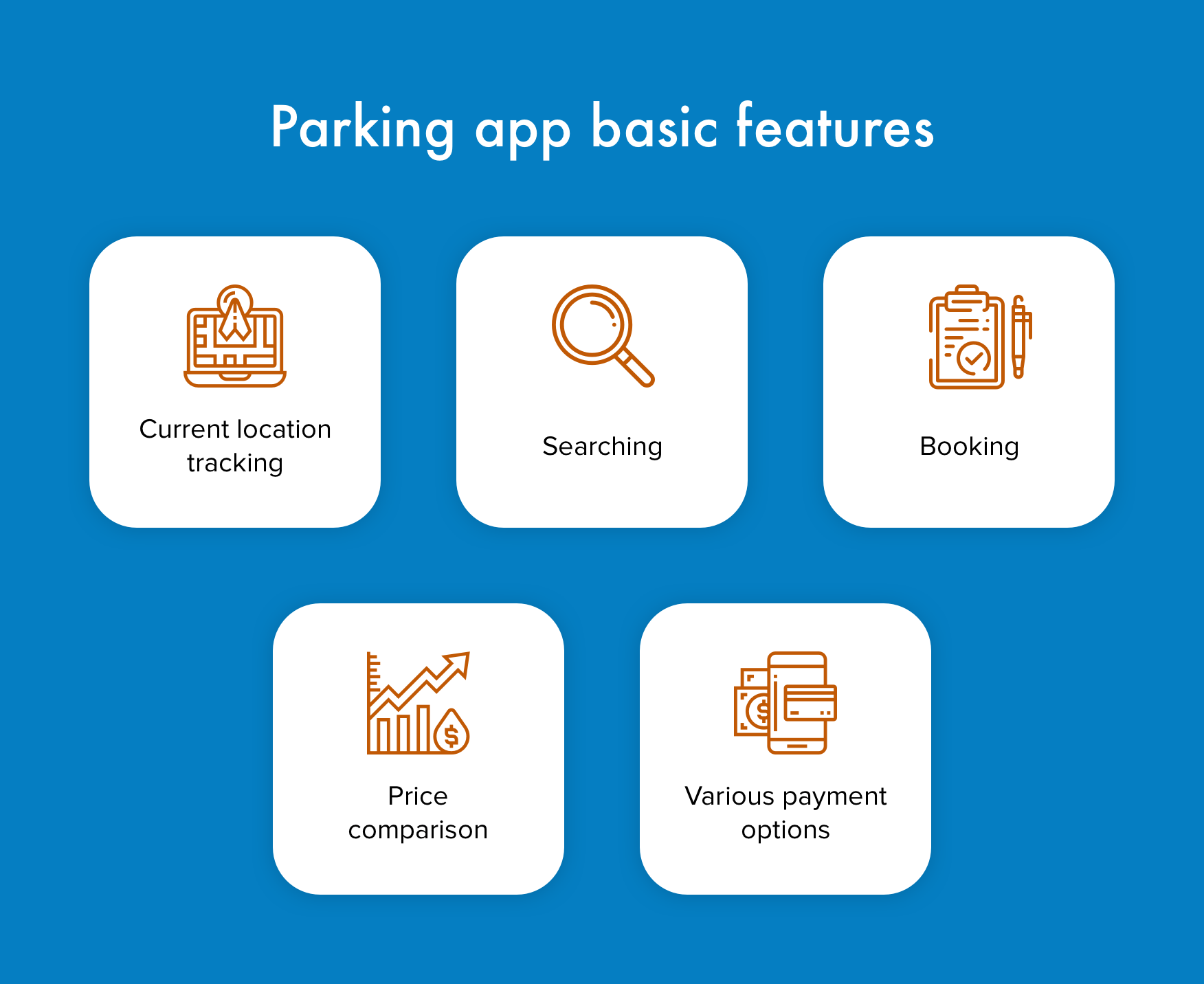 parking app business plan