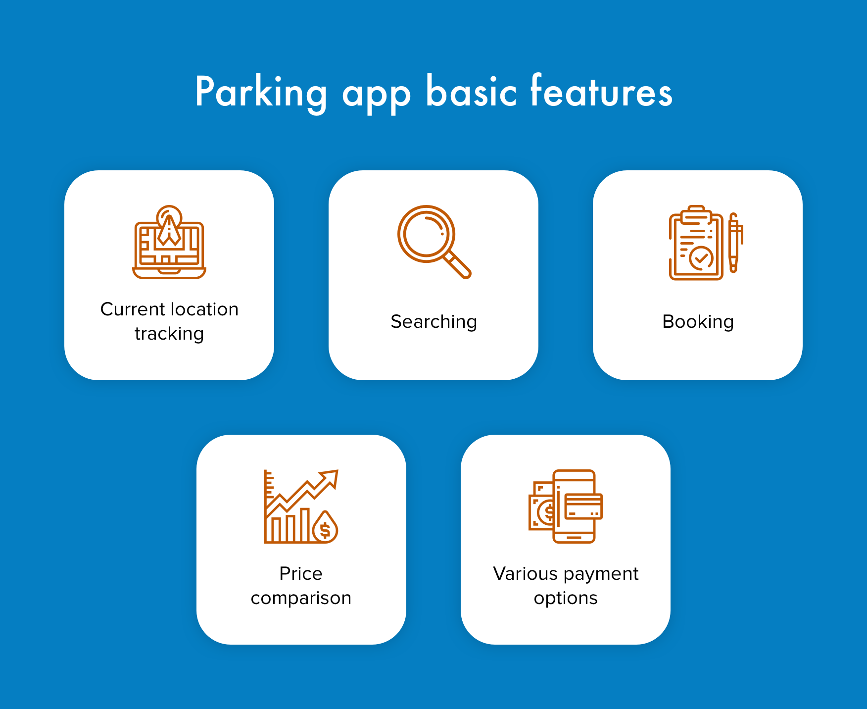 Parking app basic features