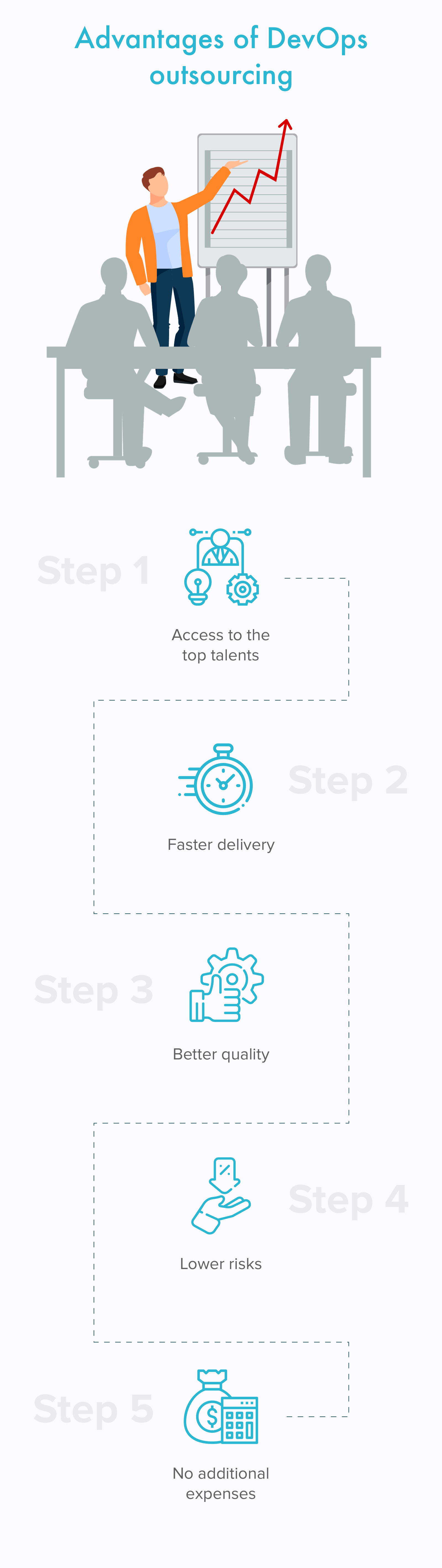 Why outsource DevOps?