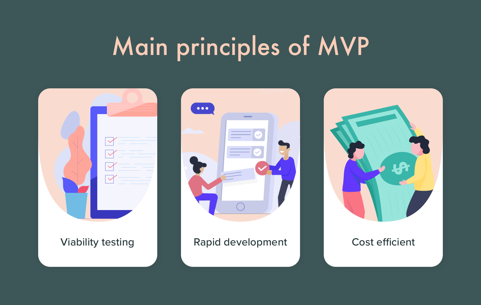 How to build an MVP: Steps, Examples, and Benefits