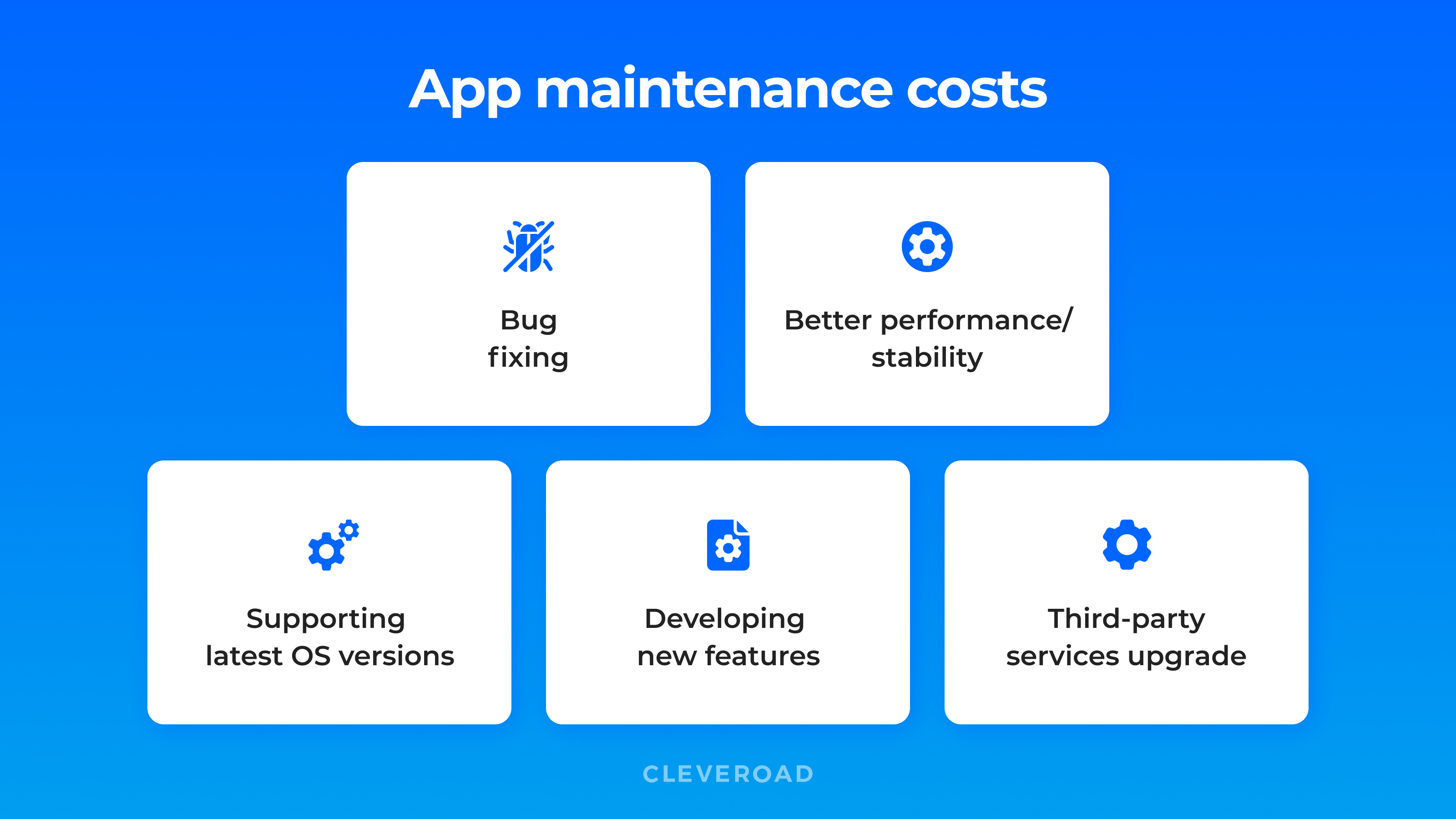 Costs to maintain an app