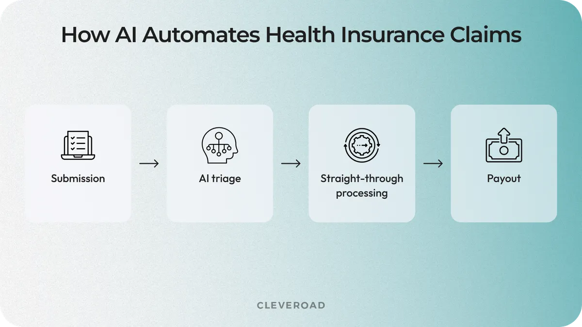 How AI is changing health insurance apps in 2026