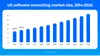 US IT consulsting market size, 2014-2025